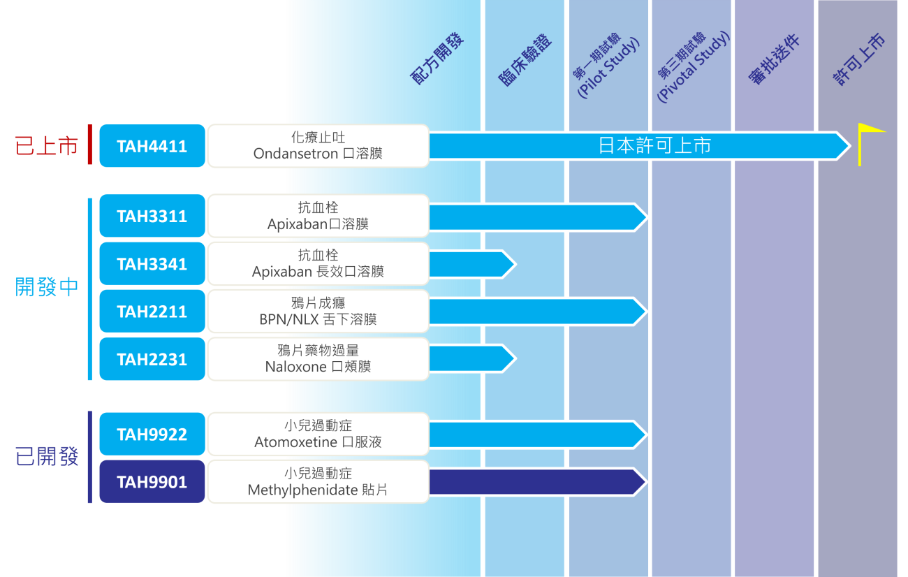 pipeline_cht pipeline_cht